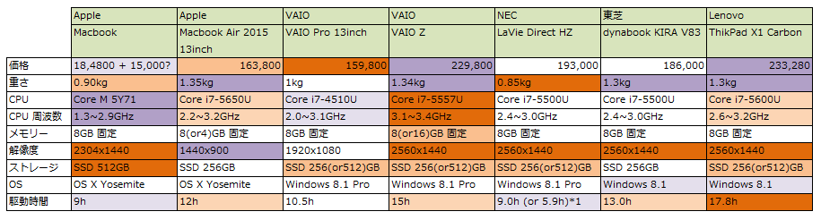 0311-PC-Compare-High.PNG