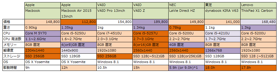 0311-PC-Compare-Low.PNG